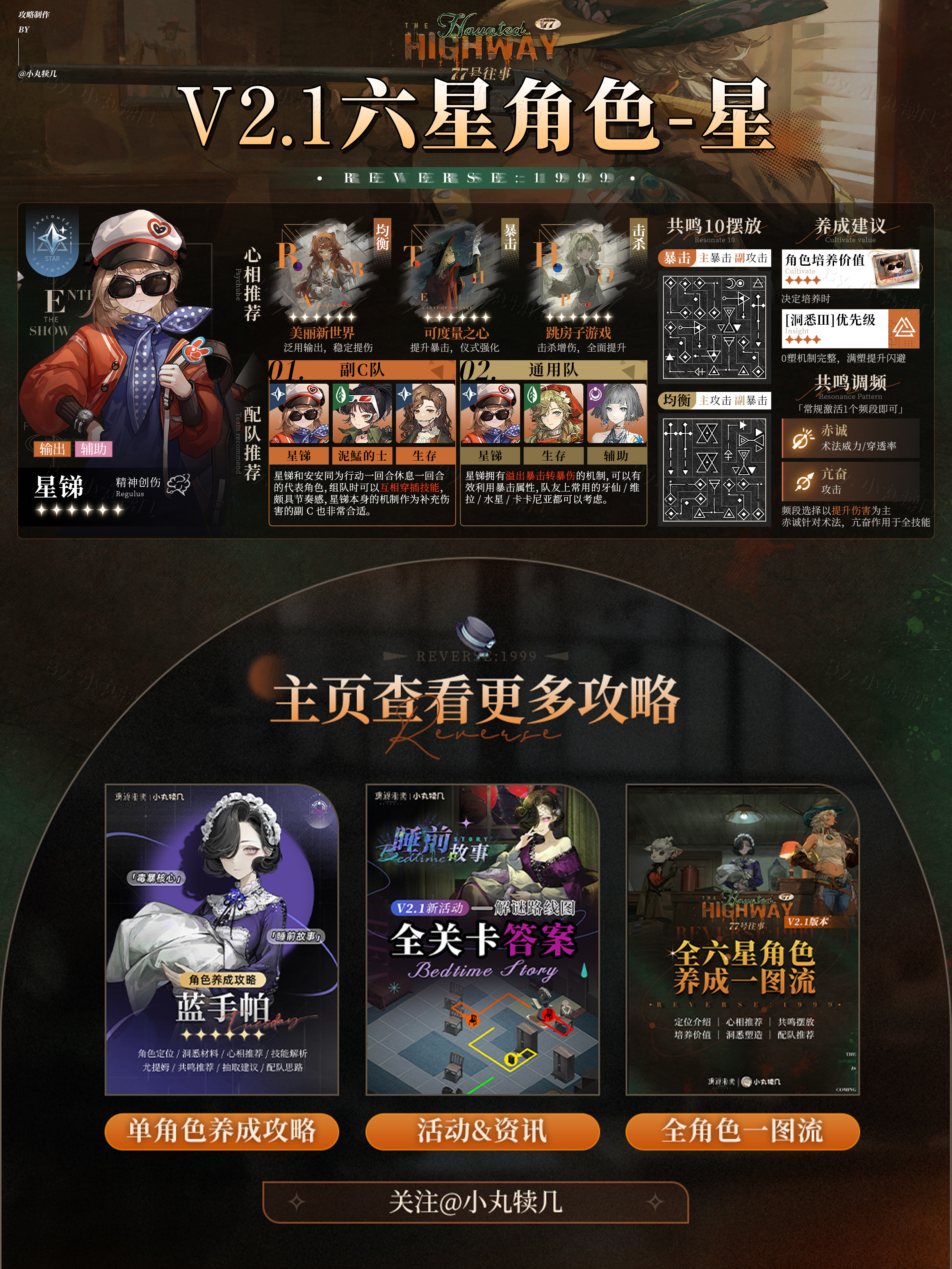 《重返未来1999 V2.1》六星角色全面养成指南：一图流解析如何培养六星角色
