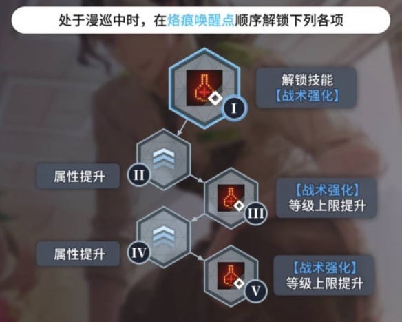 白荆回廊：火光中蛋生烙痕的效果解析