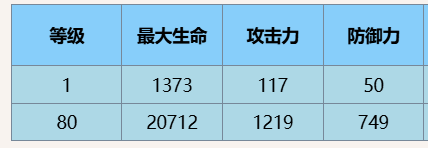 芙提雅小太阳在《尘白禁区》中的技能解析与攻略