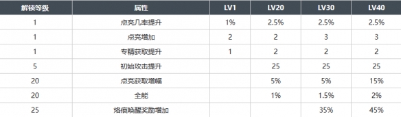 《白荆回廊》于火光中蛋生烙痕效果一览